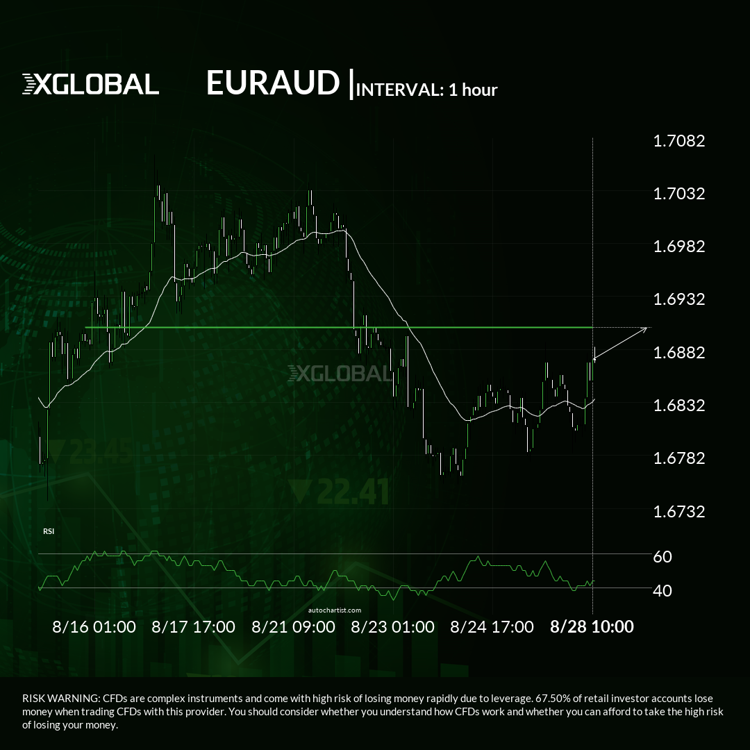 euraud-getting-close-to-psychological-price-line