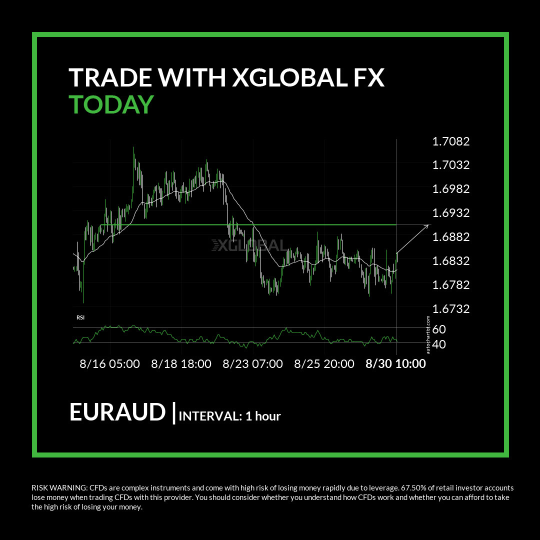 euraud-getting-close-to-psychological-price-line-2