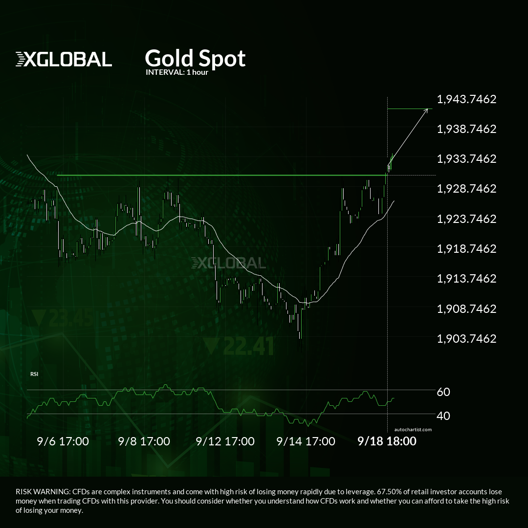 gold-spot-broke-through-important-1930-6801-price-line