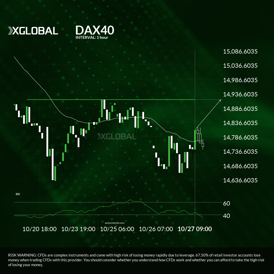 dax40-getting-close-to-psychological-price-line-4