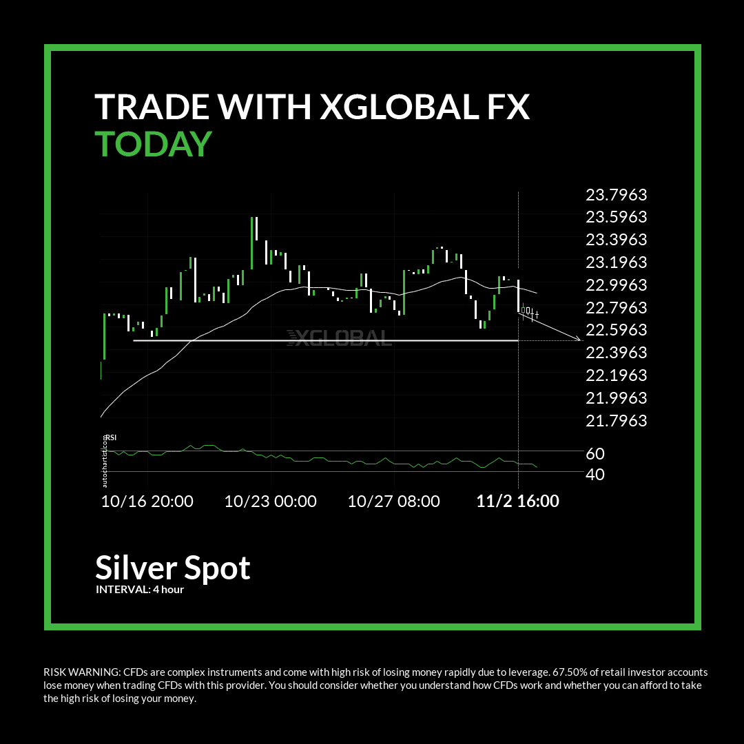 should-we-expect-a-breakout-or-a-rebound-on-silver-spot