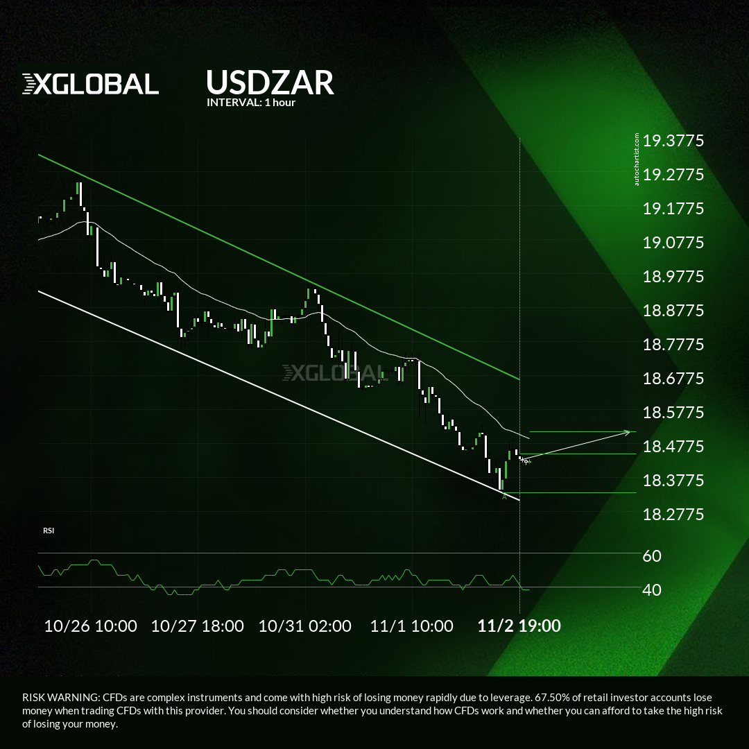 usdzar-approaching-resistance-of-a-channel-down