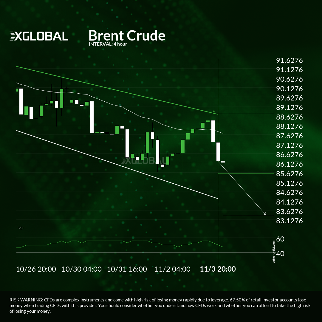 should-we-expect-a-breakout-or-a-rebound-on-brent-crude