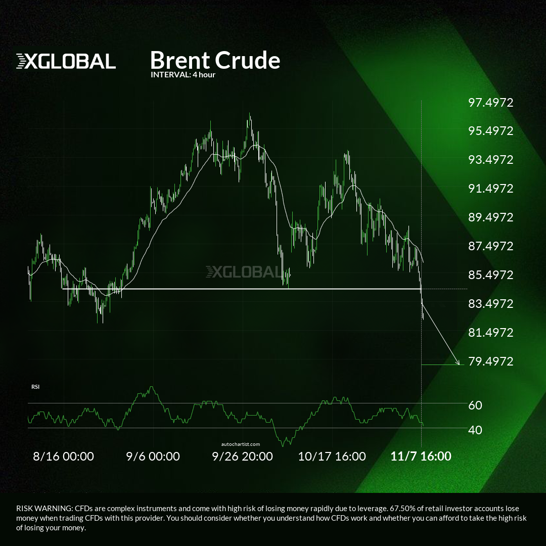 brent-crude-psychological-price-line-breached