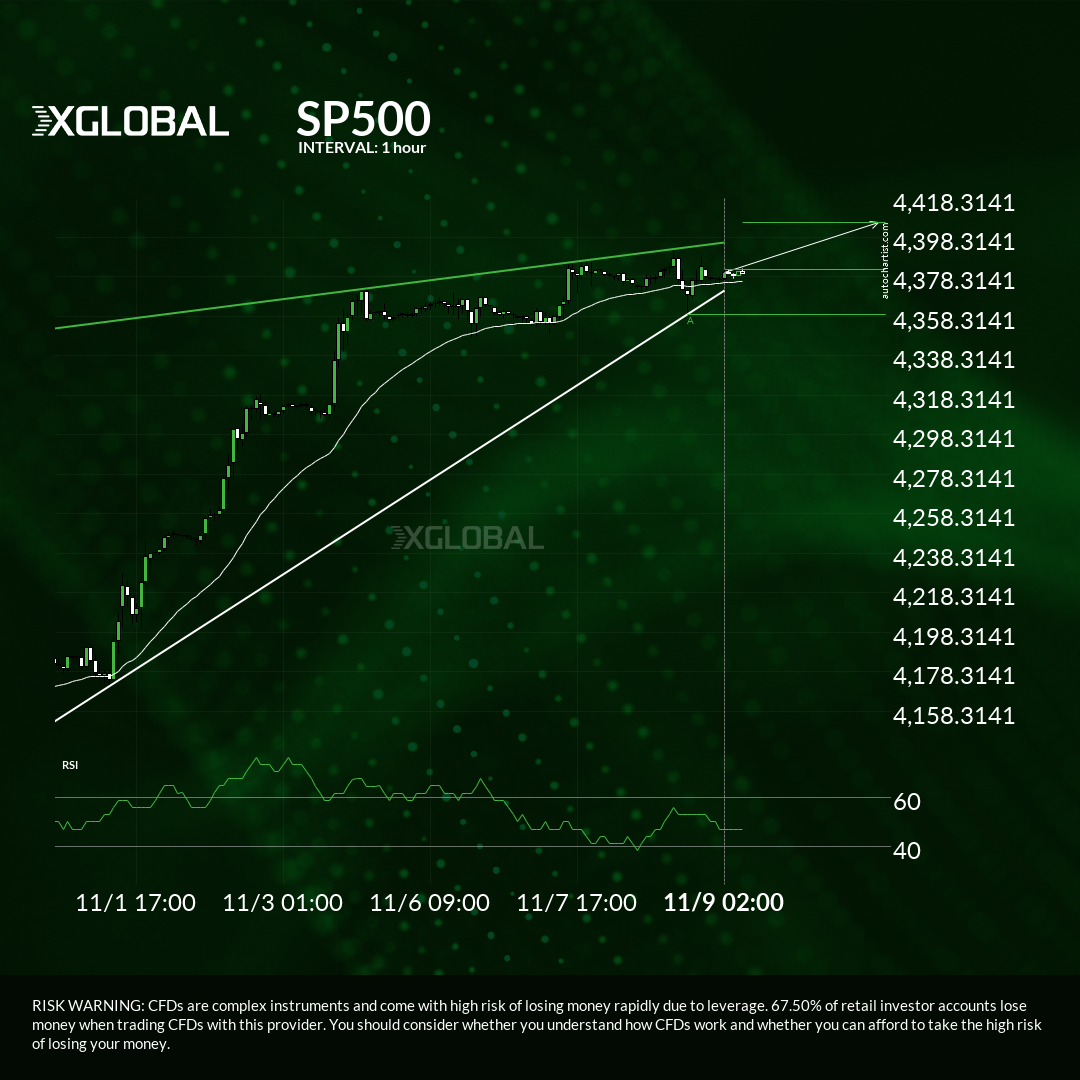 sp500-reversal-chart-pattern-rising-wedge