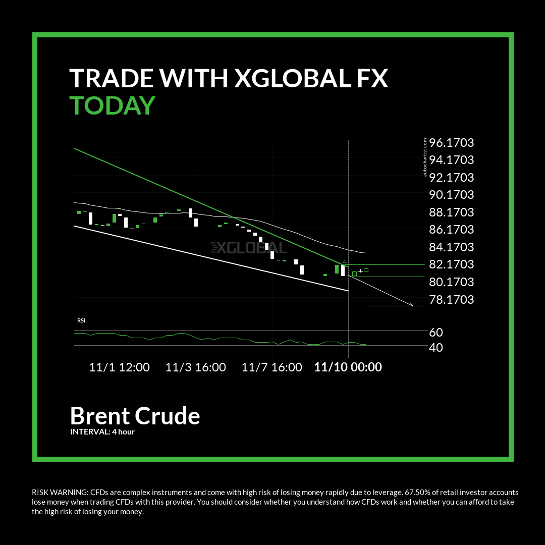will-brent-crude-have-enough-momentum-to-break-support