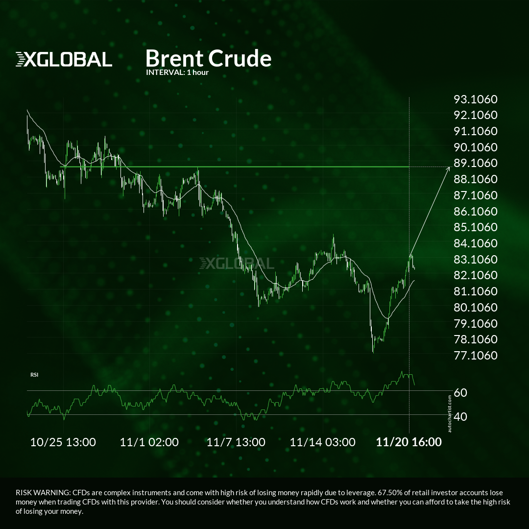 brent-crude-approaching-important-level-of-88-7660